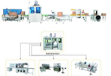 智能化后道包装系统制造商可按客户满意度开展各种各样配备